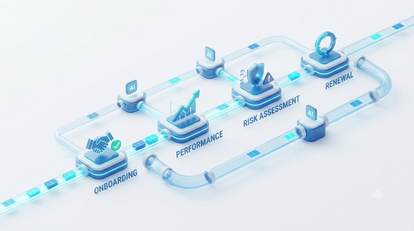Future ProcureTech Trends 2026